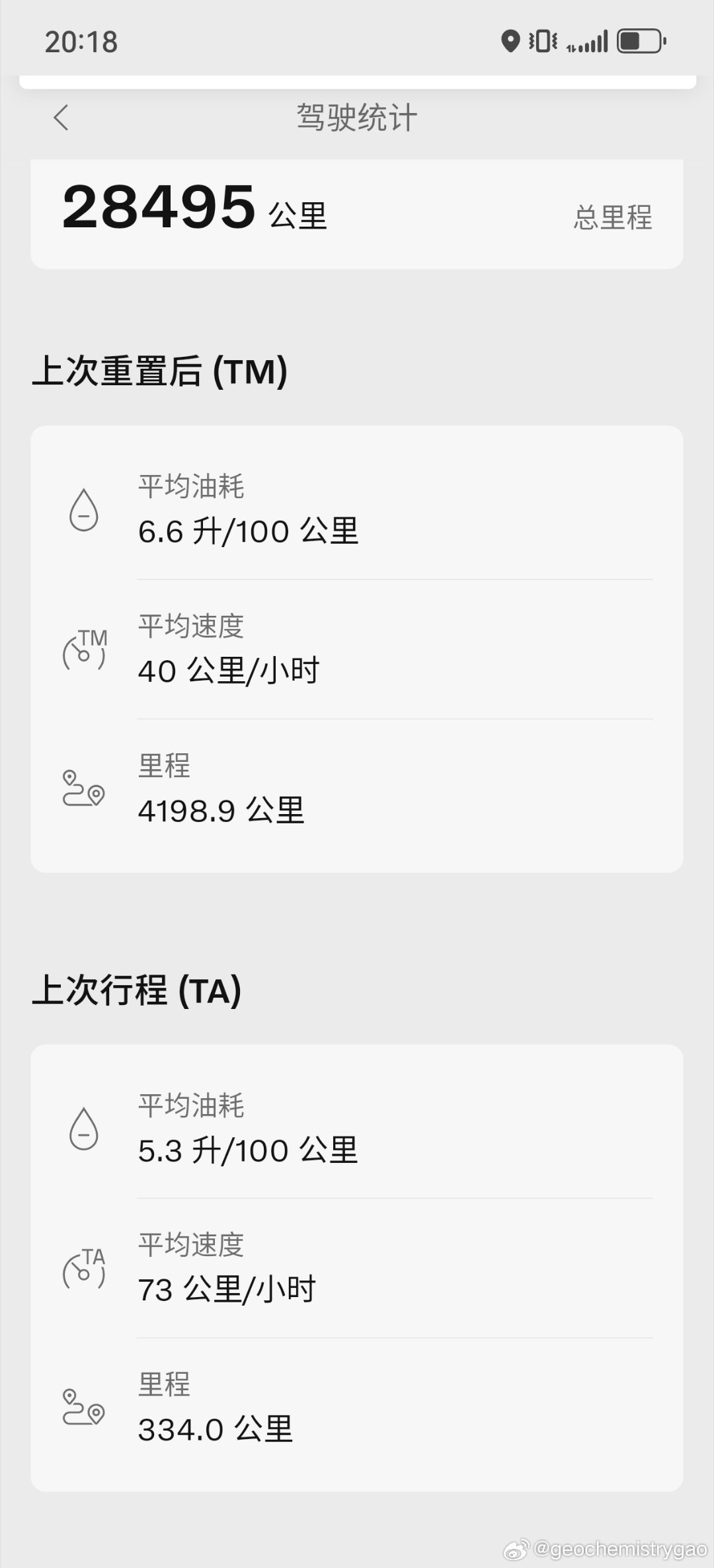 丰田车主:我百公里5个油，我:沃尔沃也可以​