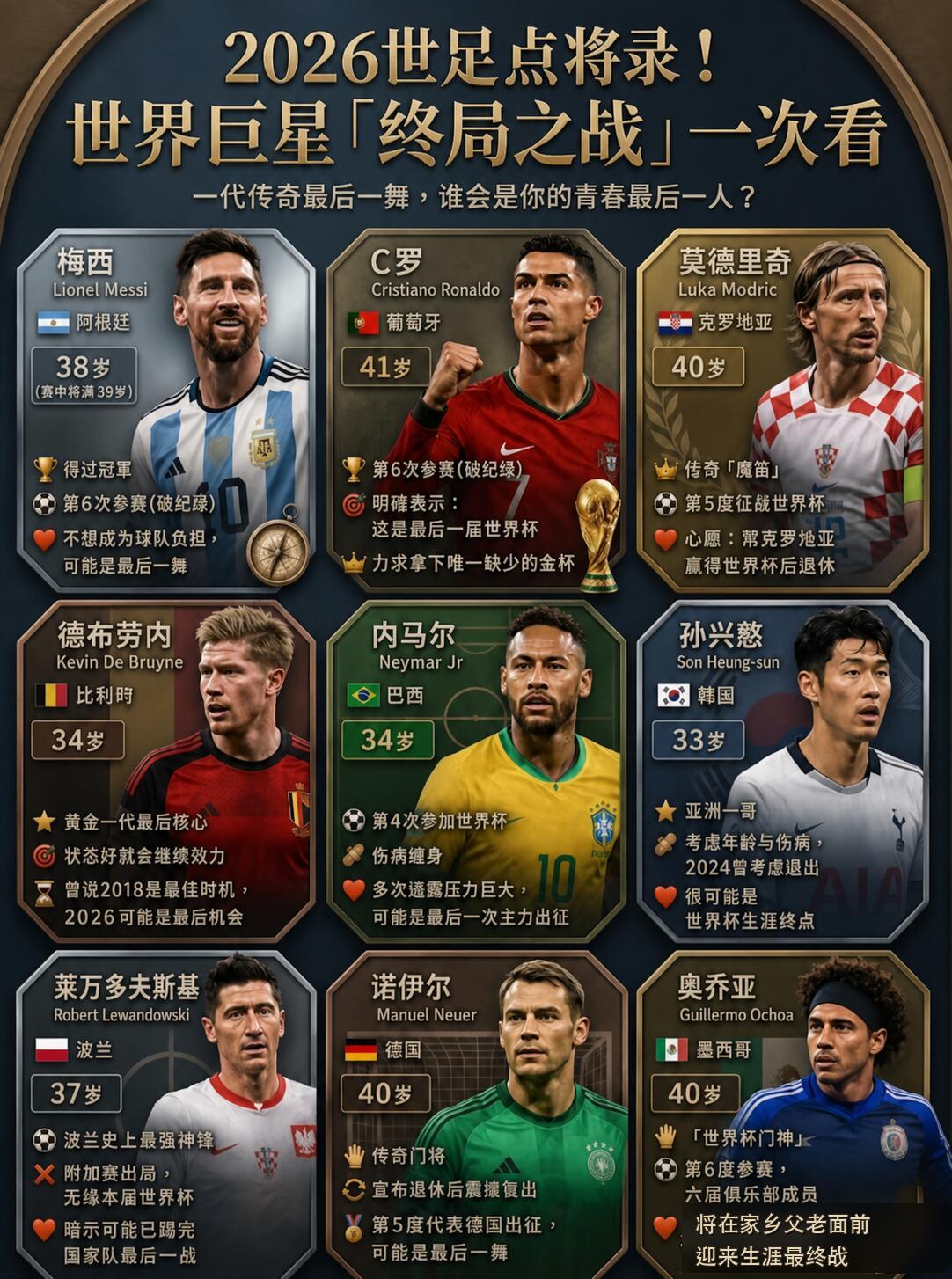 当国际足联宣布「2026年世界杯」全部48支参赛队总计1248人的球员名单尘埃落
