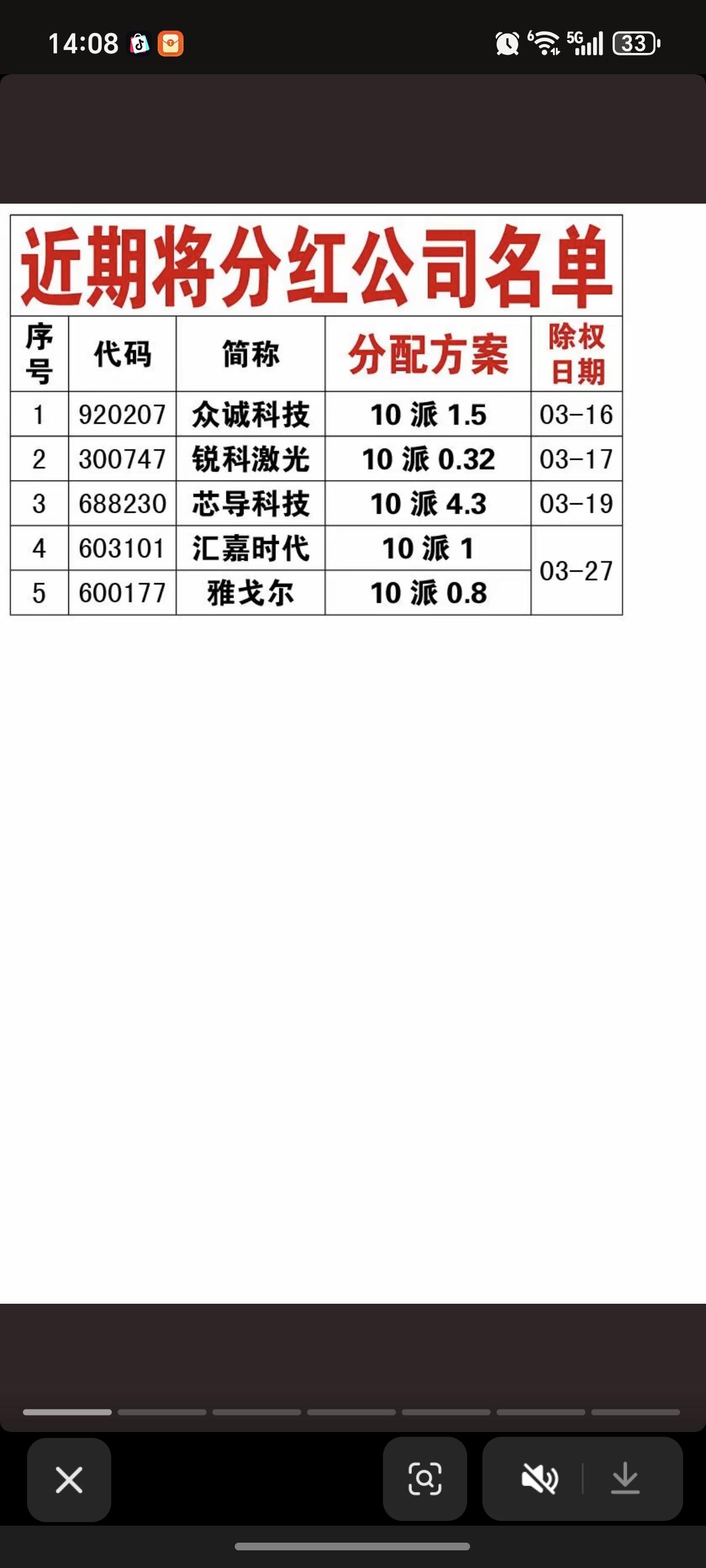 3.21周六上市公司公告汇总！1.近期分红公司名单2.高质押公司，超过