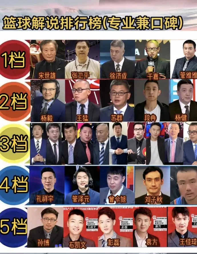 网友总结的国内篮球解说排行榜