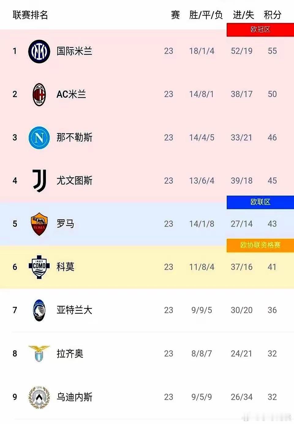 去年让人当猴耍，今年把所有人都当猴耍，这就叫报复。去年为了在外面（欧冠）挣个面子