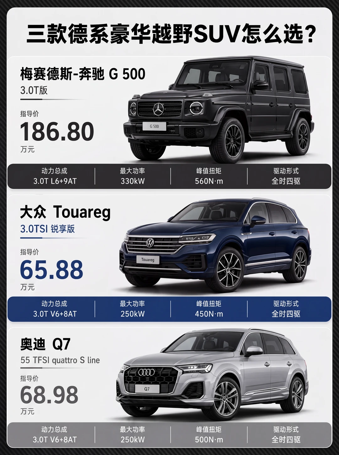 多花一百二十万能买三台途锐，贵在哪