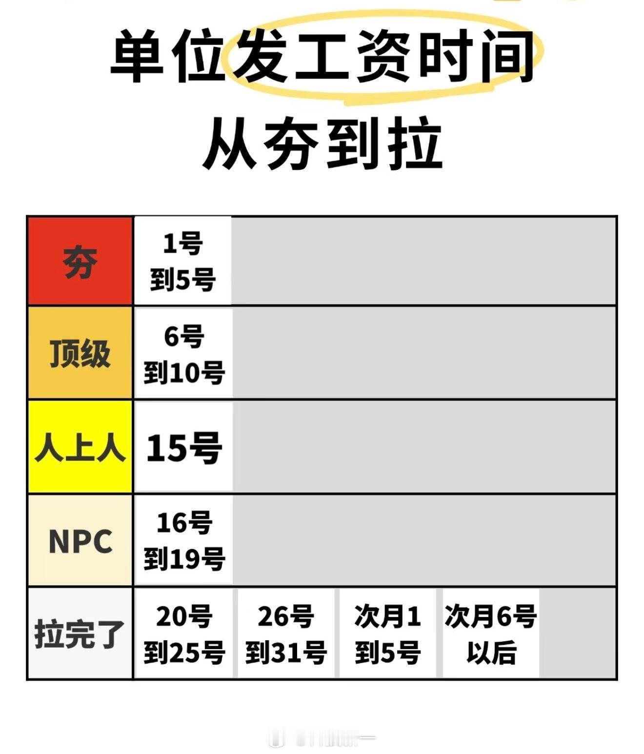 纯好奇，真的有公司当月就能发当月的工资吗？这不可行吧？1，这个月没过完，怎么能知