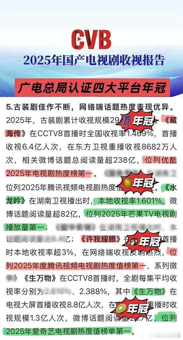 广电认证四大年冠四个平台四个风格，都不重样，优酷是古装权谋剧，芒果是玄幻武侠剧，