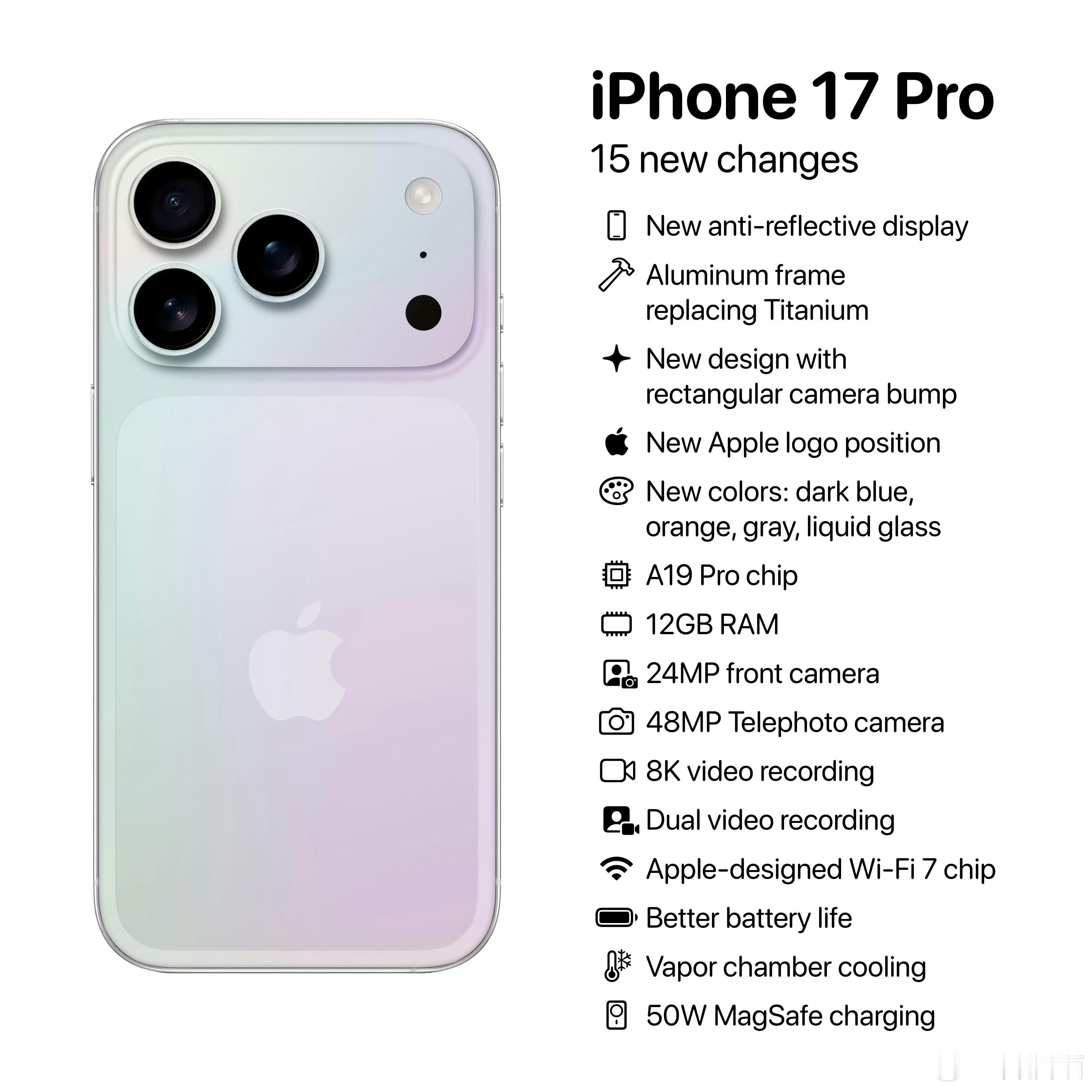 iPhone17Pro传言：1.铝金属中框2.抗反射显示屏
