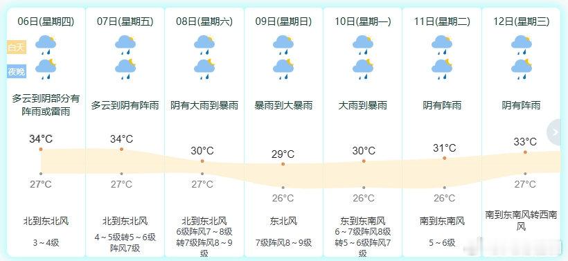 台风白海豚逼近宁波将迎持续风雨8月6日，今年13号强台风“白海豚”持续靠近浙江