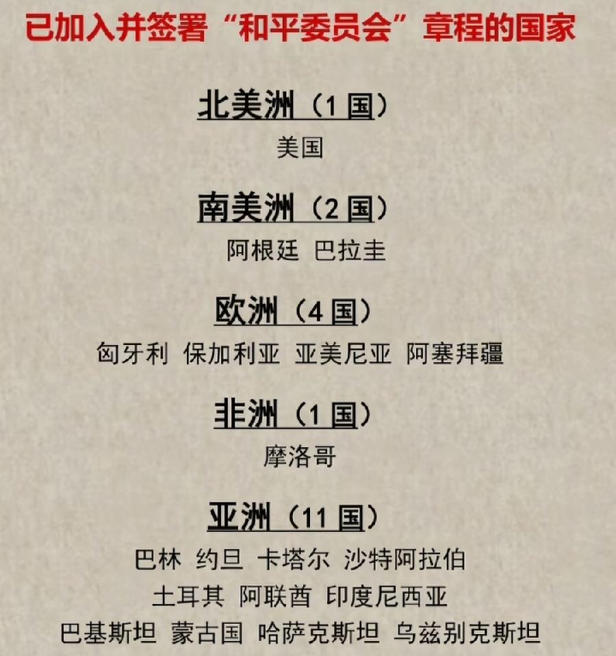 特朗普和平委签约国名单，3个万万没想到！1、与中国接壤国家4个，18个近1/4