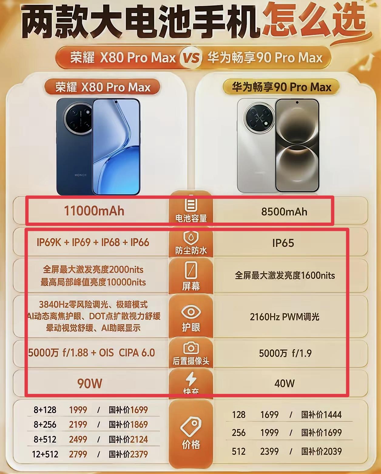给华为留点面子吧！真看不出来这次华为畅享80ProMax怎么赢？电池850
