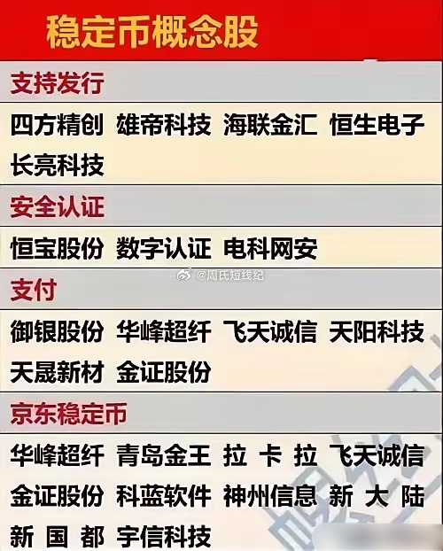 【稳定币四大金刚，谁能拿下跨境支付的头把交椅】稳定币这波是真的被政策扶起来了。以