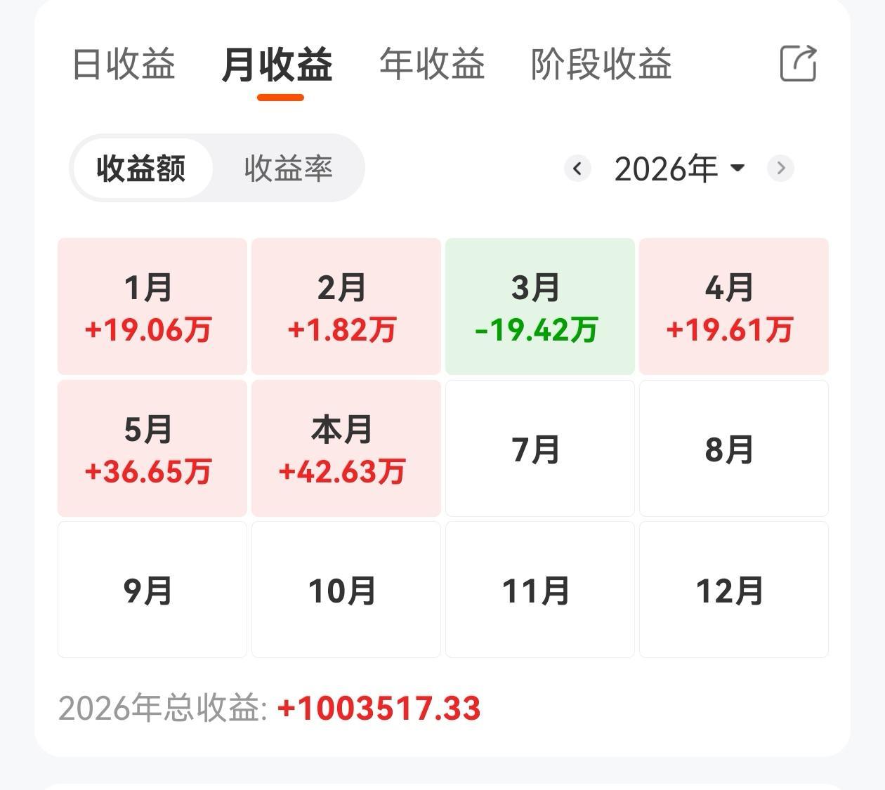 半导体有多香？这位粉丝目前为止已经赚到100万了。我提醒他快跑。他回