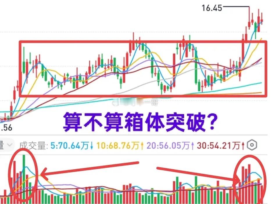 A股：如何界定箱体结构突破有效？一只股票形成了箱体结构，在股市中是可以经常见到的