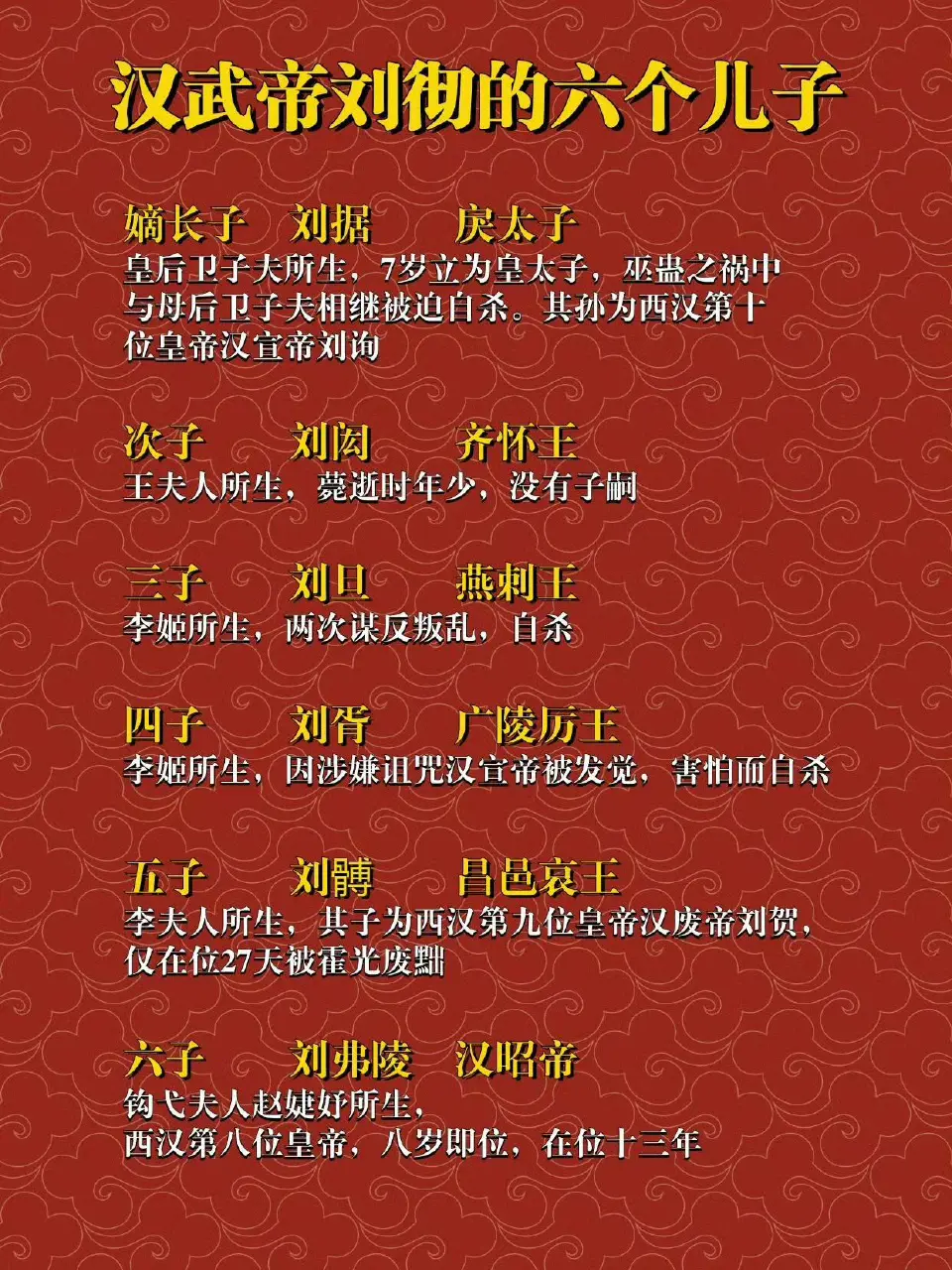 汉武帝刘彻的六个儿子。​​​