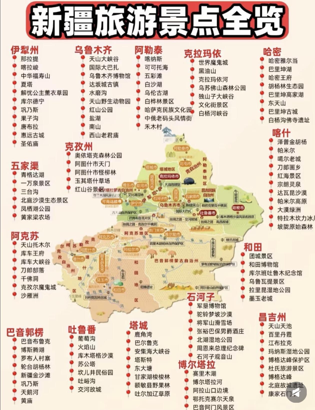 全方位，无死角～新疆全境旅游景点大全
