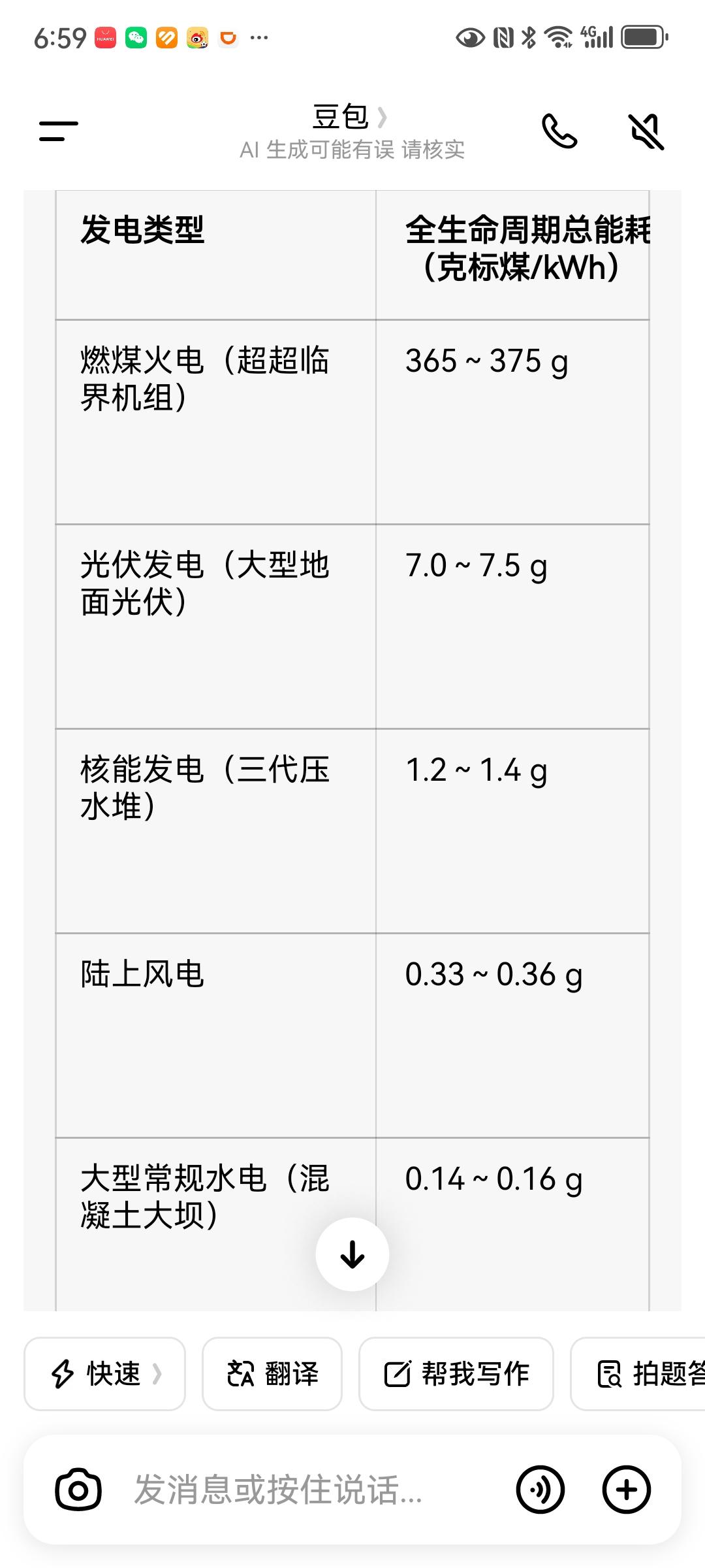 如果从全生产周期分析，每生产一度电，火力发电、风力发电、太阳能发电、水力发电、核