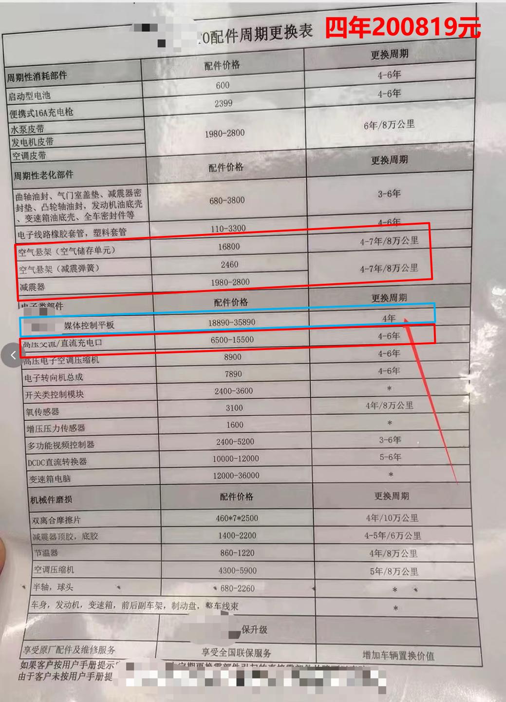 四年养护费用超过20万，这是一台高端新能源车。看到这个价格明细表，我被震惊了，