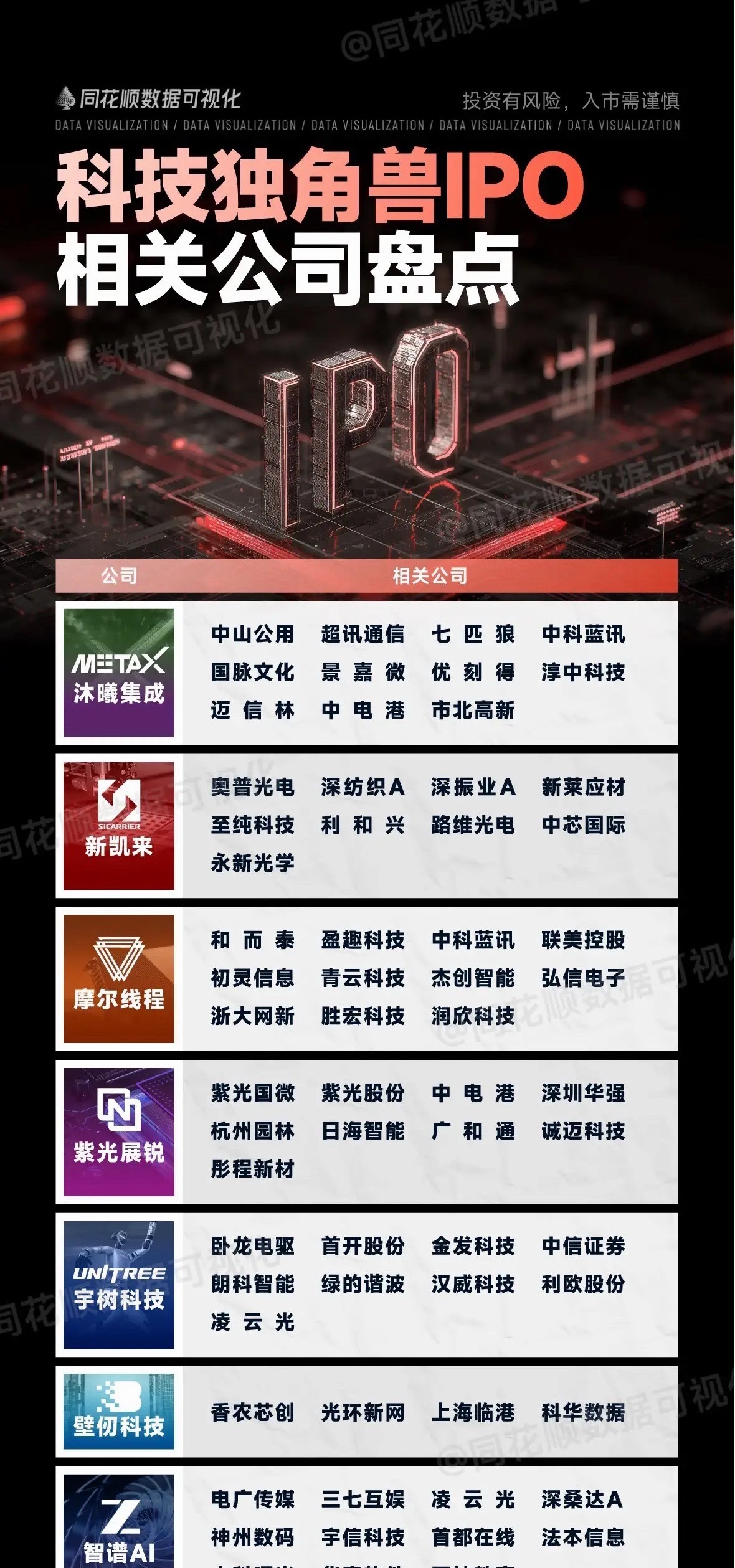 宇树科技打新有感：独角兽批量登陆，牛市最大的敌人是频繁换手宇树科技最终中签率仅万