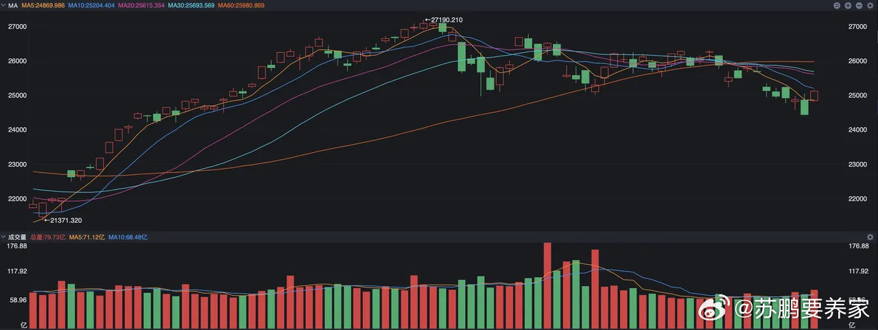 美股突然大逆转，科技集体暴涨，原因是什么？ 美股昨夜突然出现大涨了，大型科技板块
