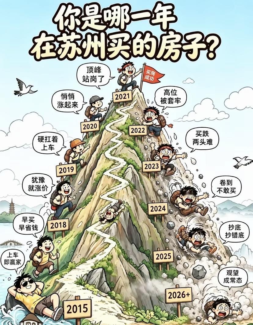 一张图看懂苏州买房众生相！看看你是登山赢家还是半山腰站岗人苏州楼市苏州买房