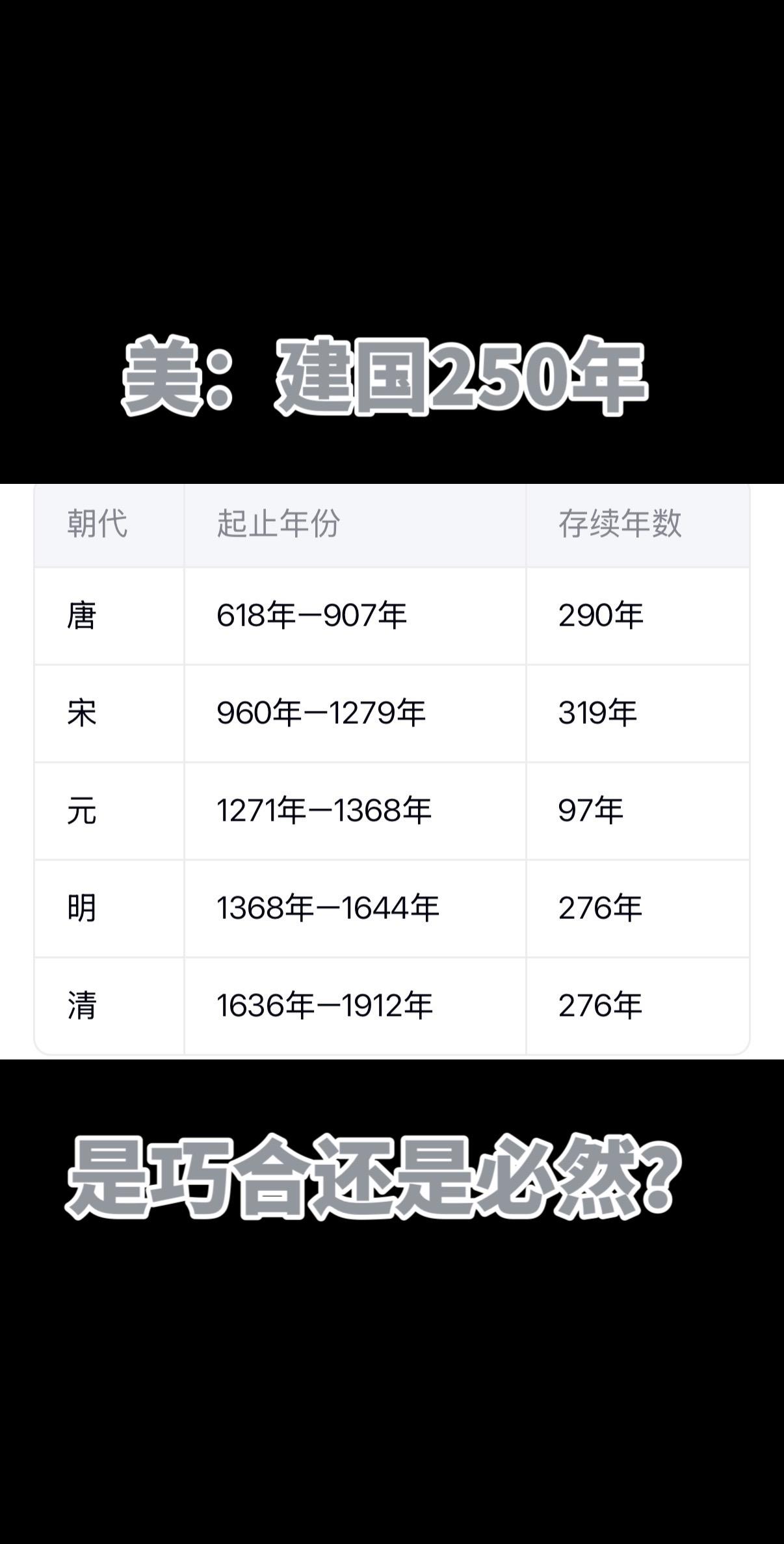 历史似乎在说着点什么。