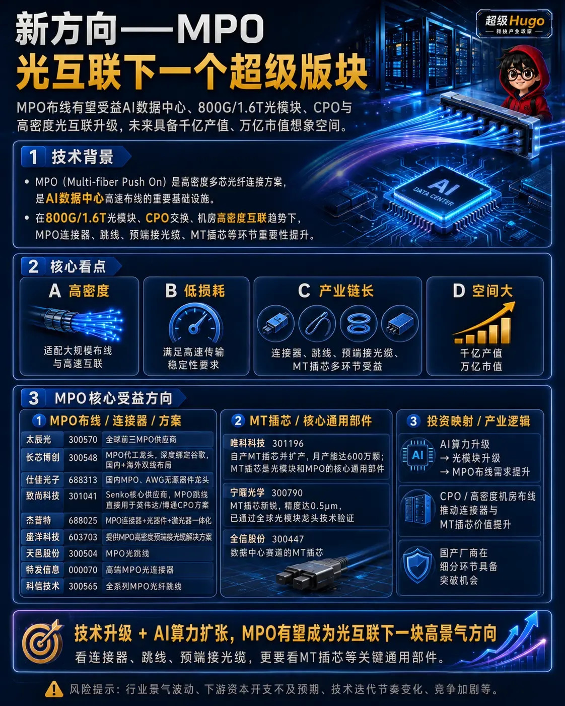 MPO产业链看什么？。MPO的机会来自AI数据中心。随着算力集群越来越大，数据中
