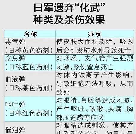 抗战胜利80周年之际，有一个话题再次被强调：日本遗留在中国的化学武器，什么时候处