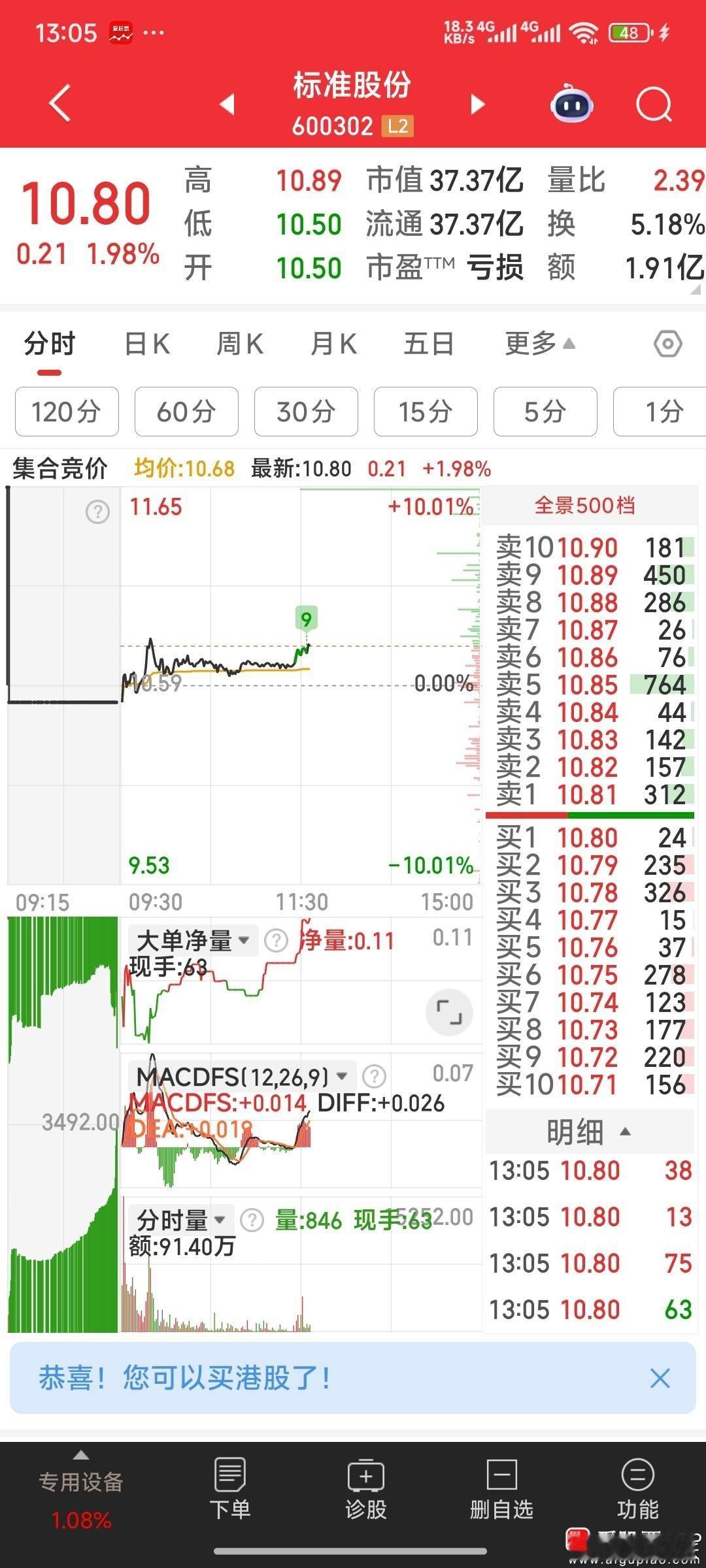 【标准股份说：我的新爸爸出台后会惊艳你的双眼】标准股份说：我的新爸爸出台后会惊艳
