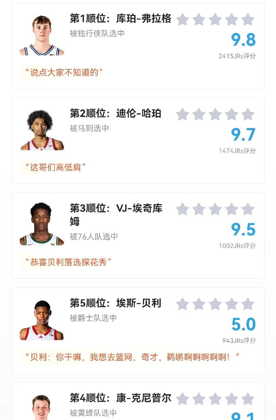 选秀大会前十顺位全部选完，大家有没有感到意外的？1、库珀·弗拉格；2、迪伦·哈