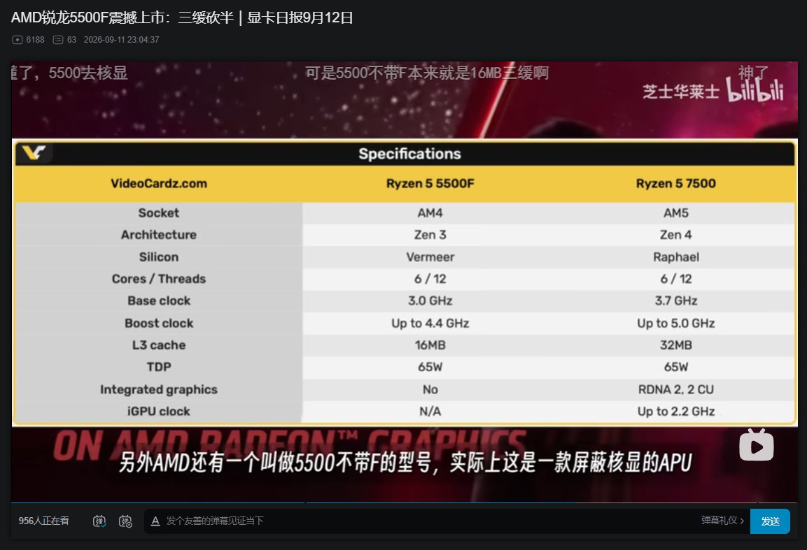AMD到底在干嘛​