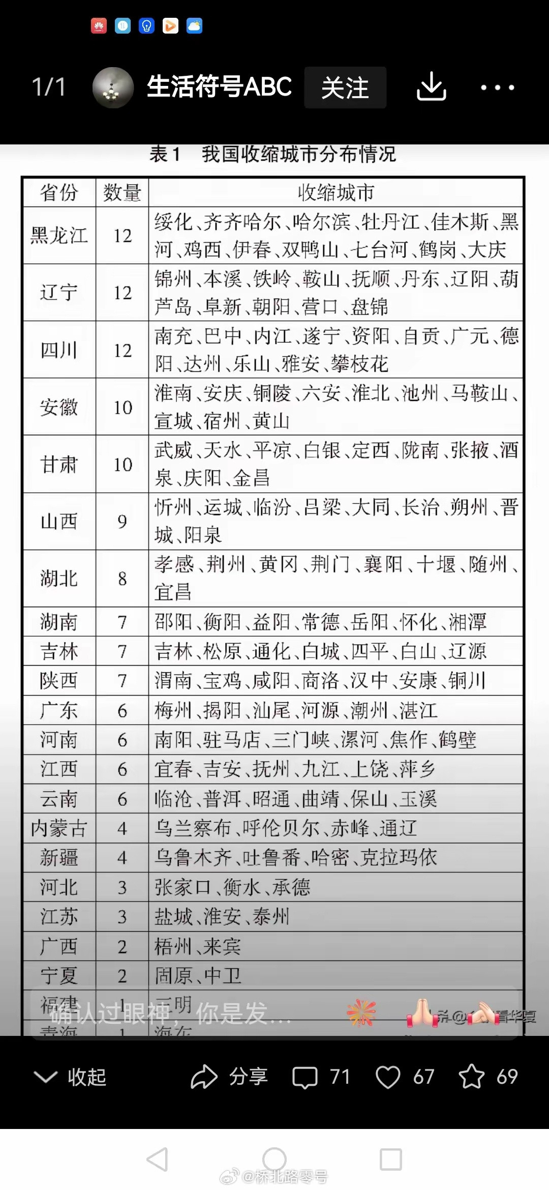看看国家发改委发布的我国收缩型城市分布表，有你家乡吗？这些城市何去何从呢？热点观
