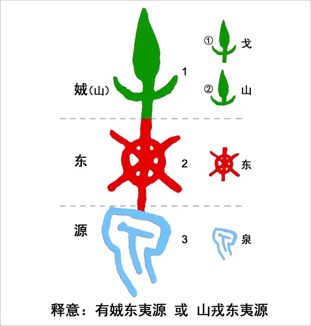 考古学是否看到殷商？——你们正在“看见遗物，却看不见文明”⸻你们的问