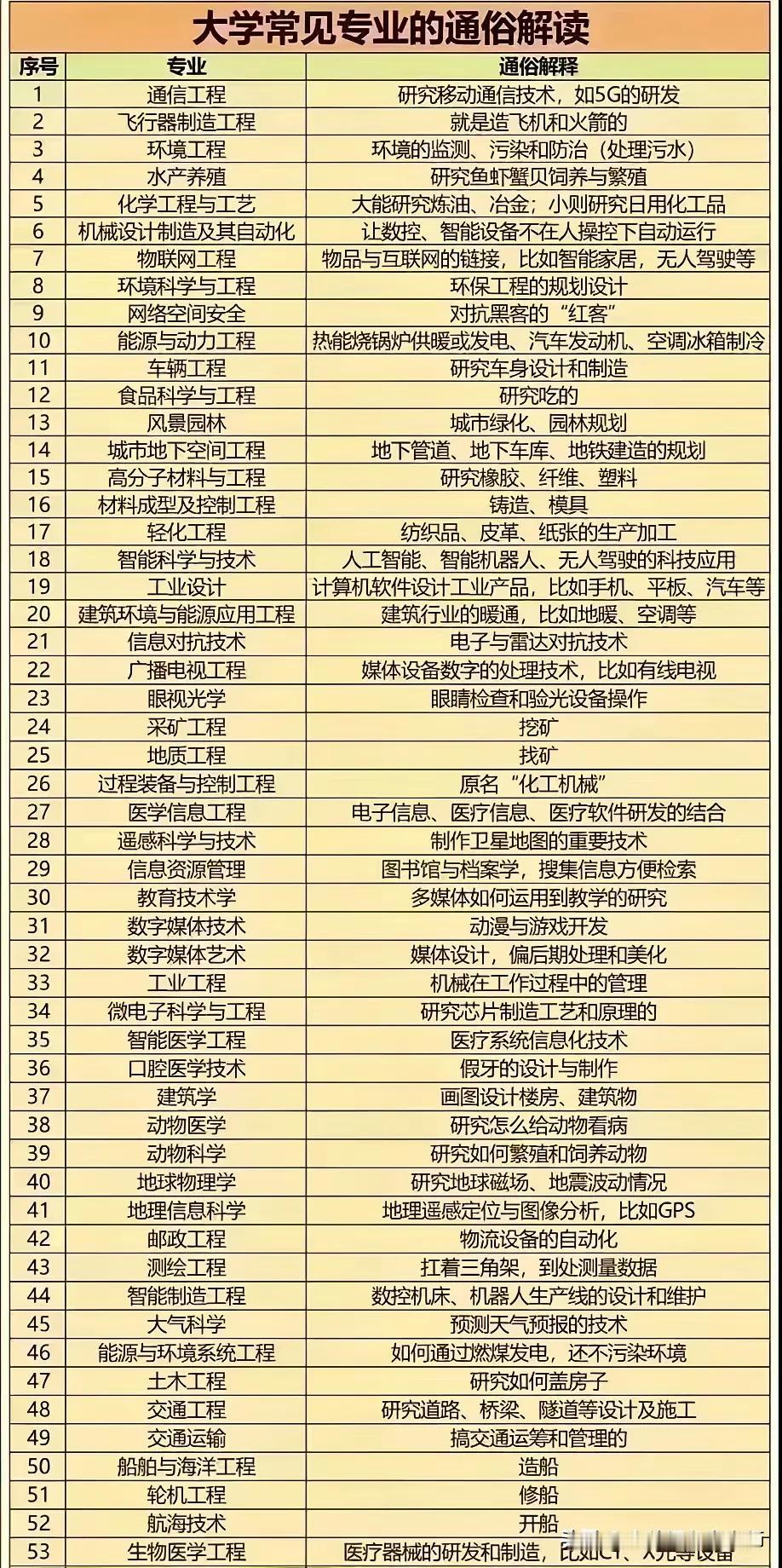 为什么名牌大学的学生和家长都比较谨慎，而很多普通大学甚至末流本科的学生和家长却自