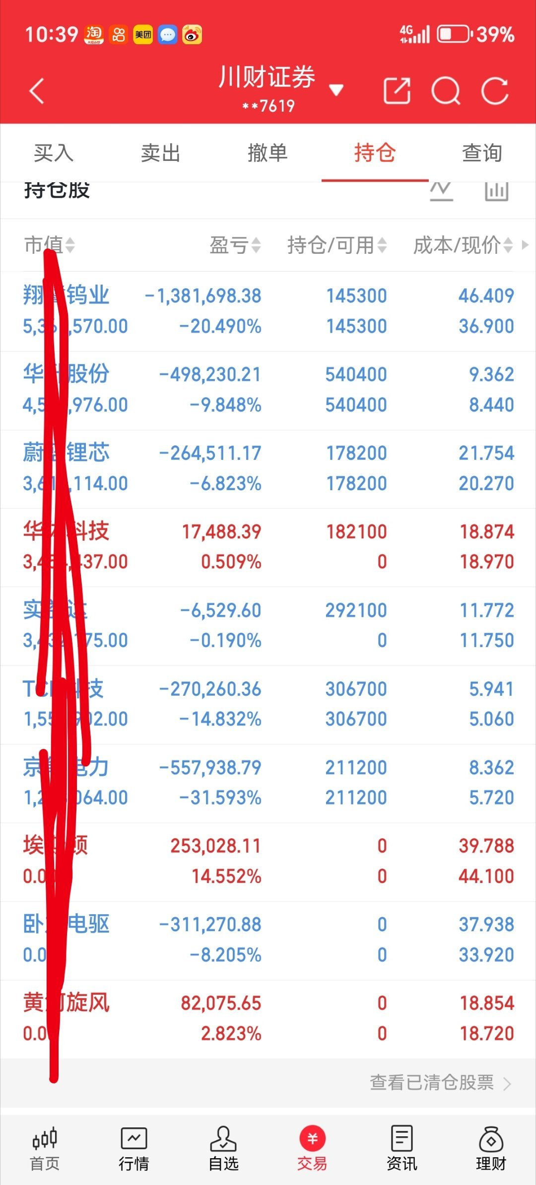 今天没吃上肉。你们今天战况如何？吃肉了的来波666，没吃上肉的来波888。