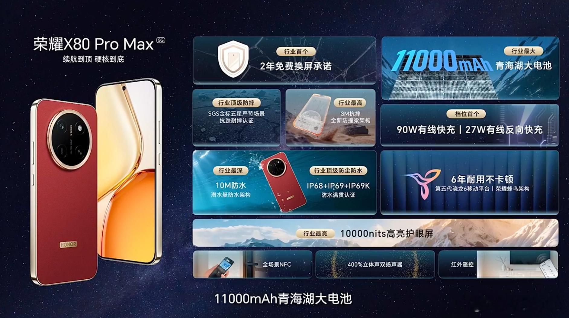 荣耀X80ProMax正式发布了，¥1699起售。这机子有点狠啊，1100
