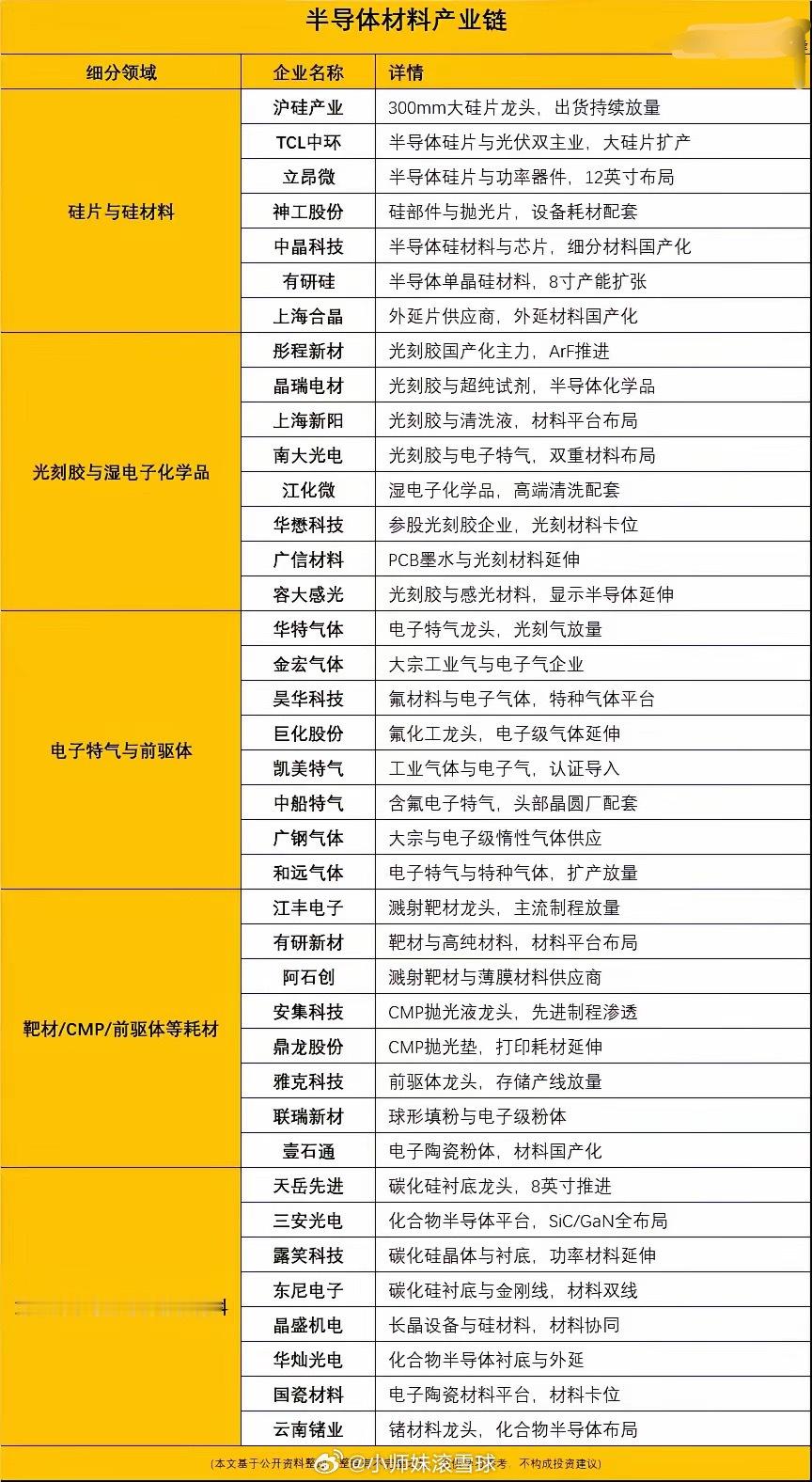 不止造芯片！半导体材料，才是国产突围的隐秘战场很多人关注芯片制造，却容易忽略支撑