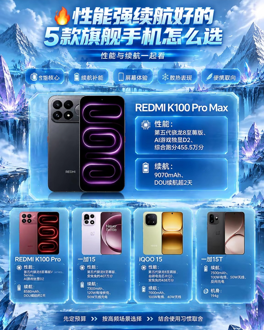 REDMI、一加、iQOO怎么选？5款长续航旗舰对比，看完不纠结