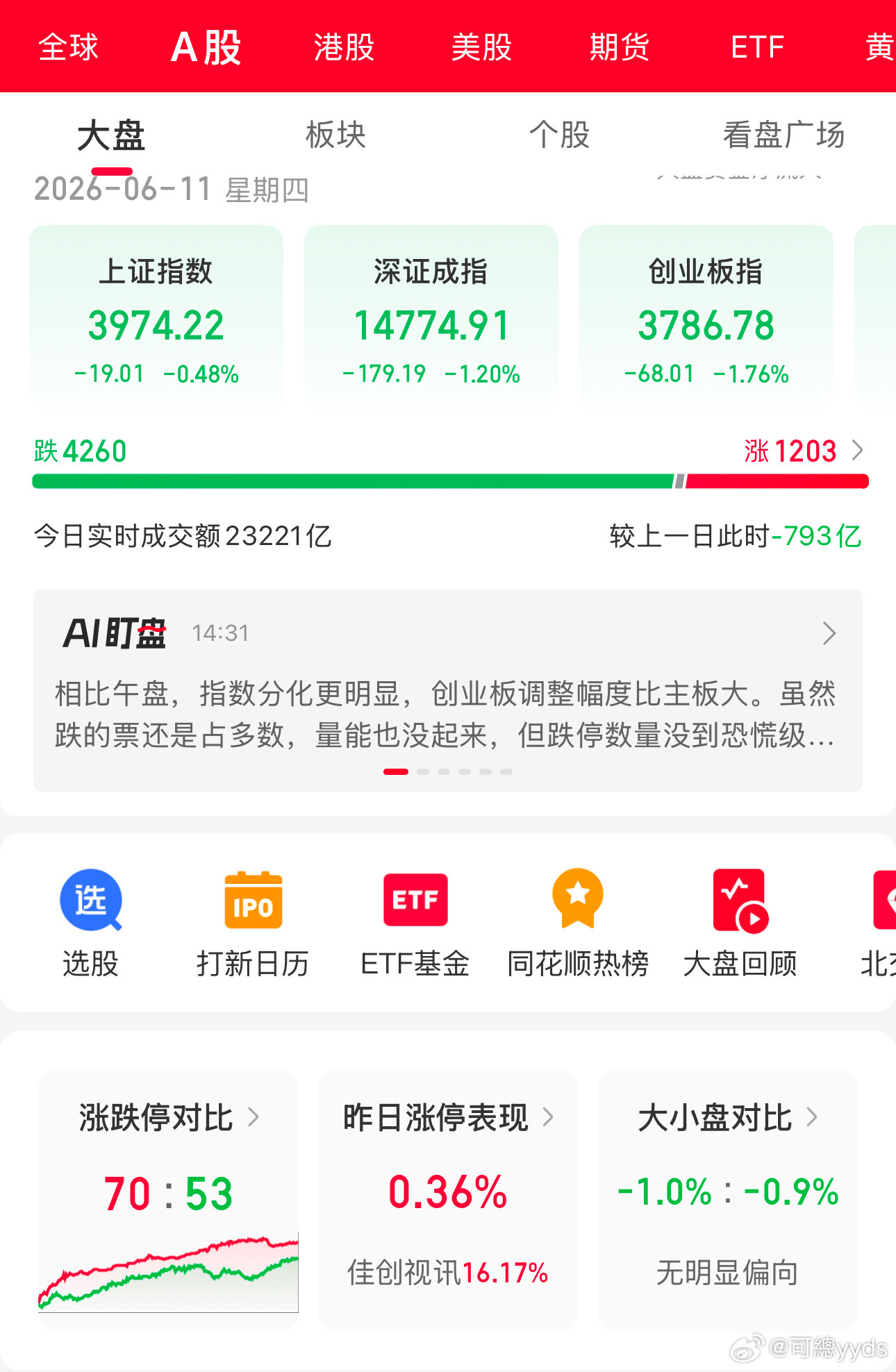 杀得很干净，所有周期同频了。