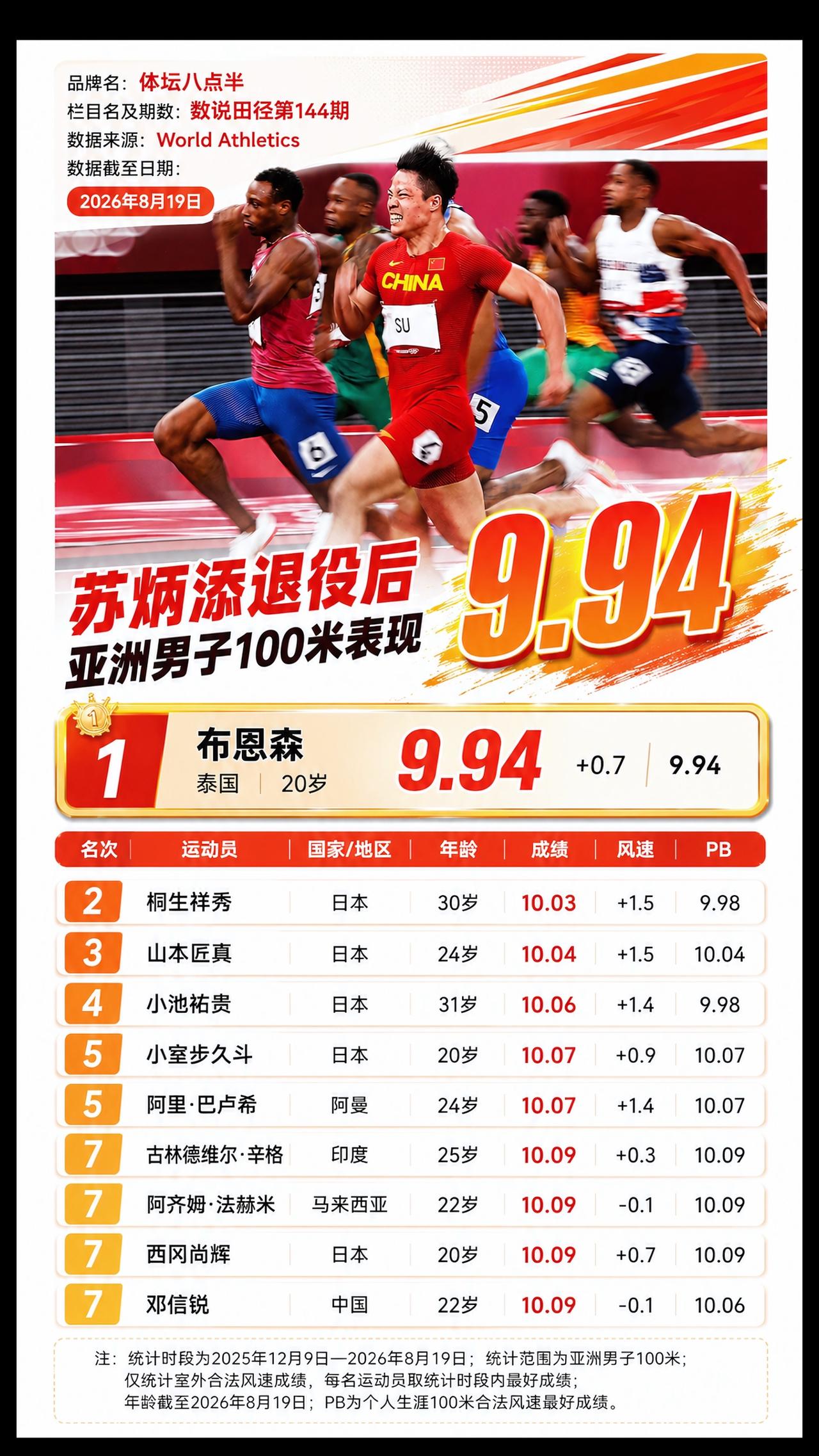 苏炳添运动员跑步短跑运动员的颜值真不是吹的