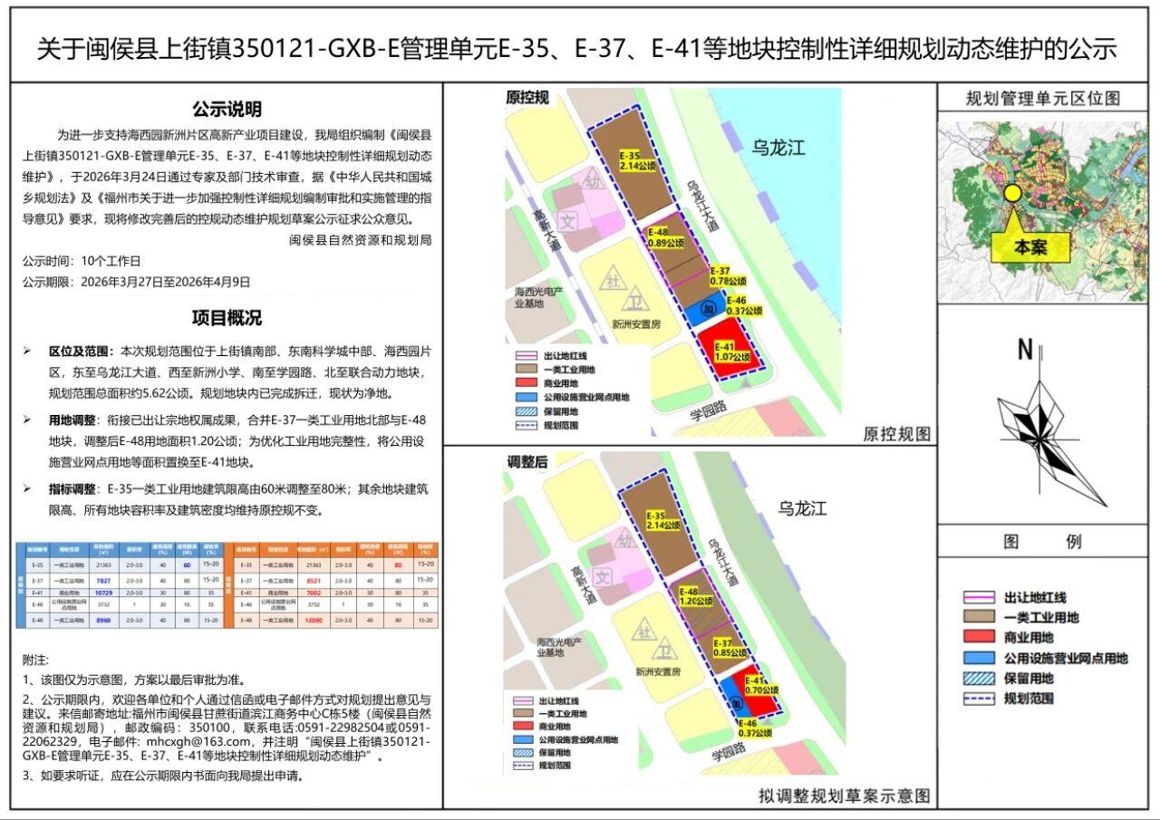 限高上调至80米！福州一滨江片区控规调整！日前，上街镇高新区海西园新洲片区部