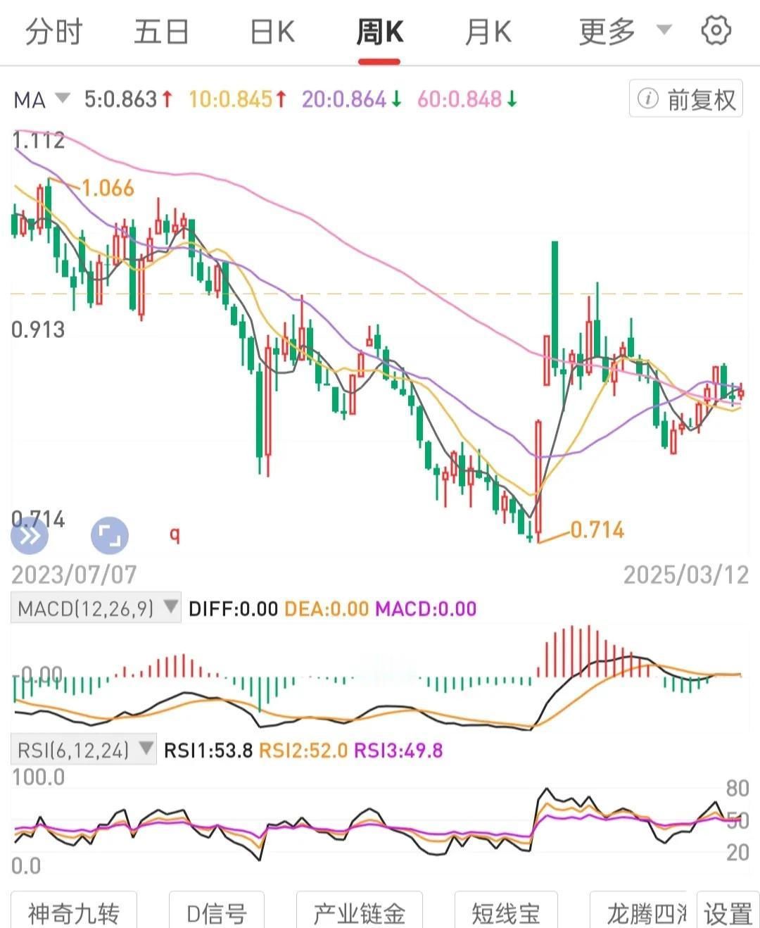 标的既定，勿随意切换。把一个标的做熟做专如宽基。一定规模底仓不动向下扎根实基，