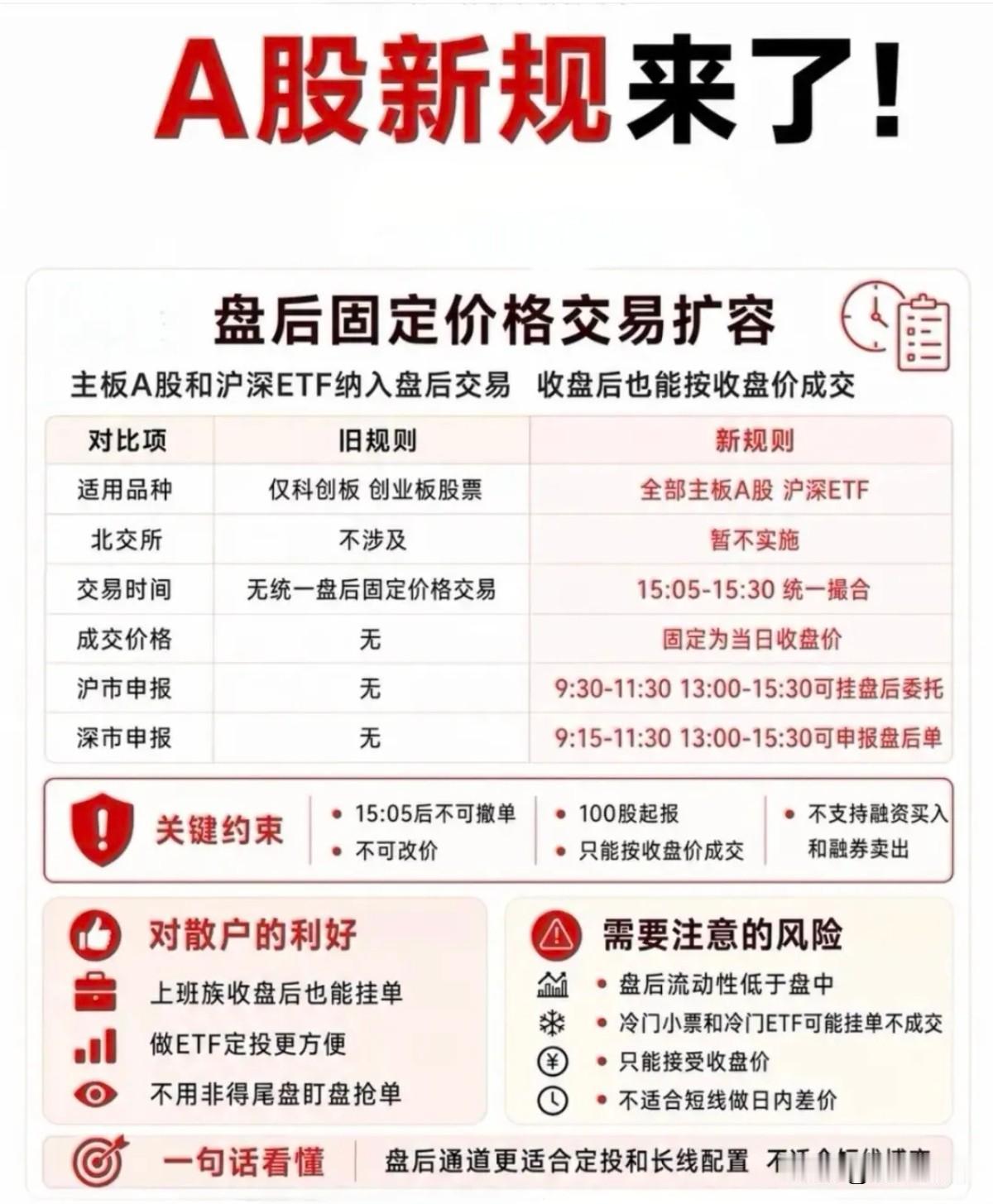 明天开始A股就要启用新规了，新规对散户影响大吗？