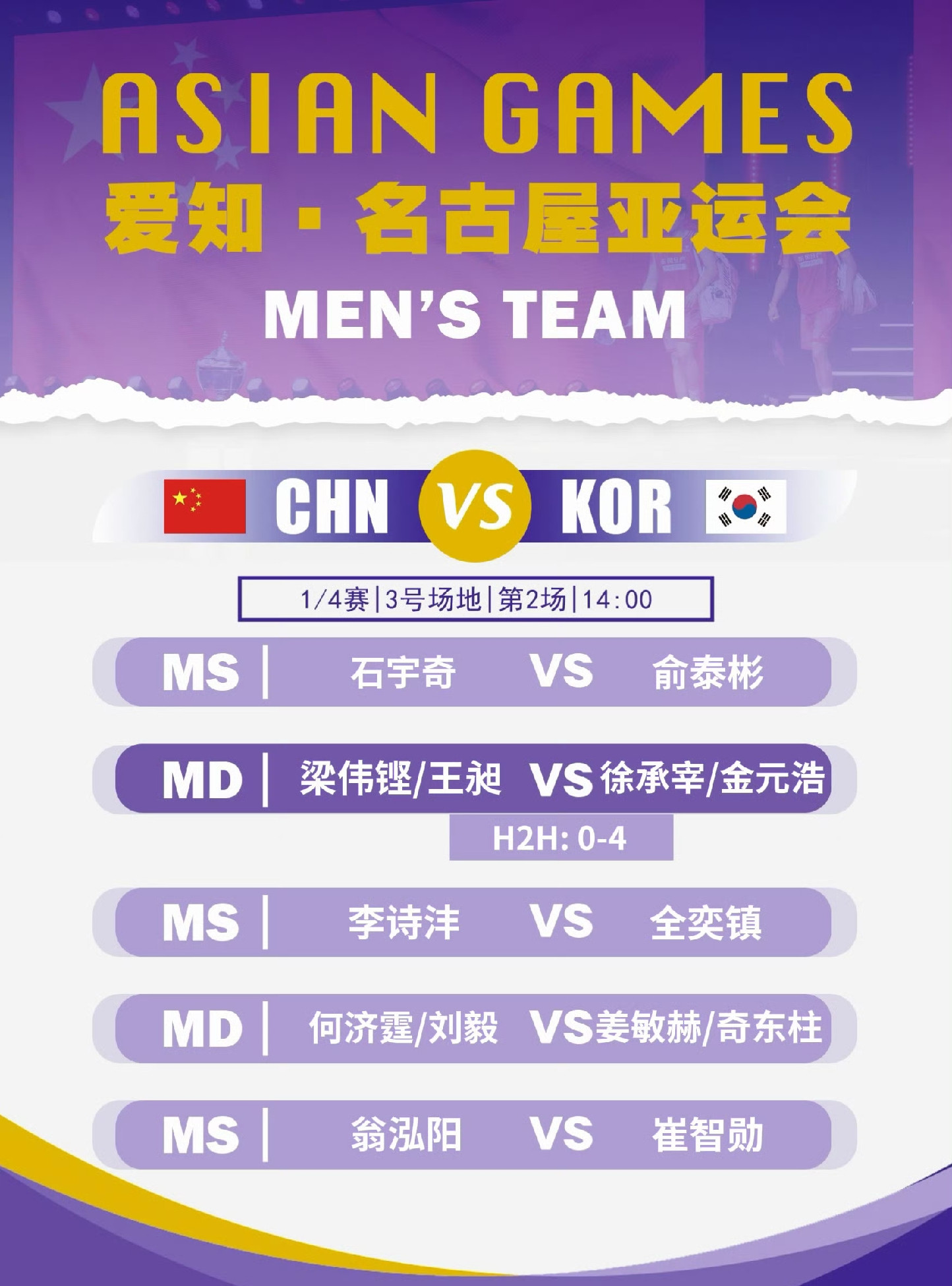 梁王🇨🇳努力开三局吧[加油]！第二盘第一局梁伟铿/王昶🇨🇳12-21不敌🇰🇷金元浩/徐承