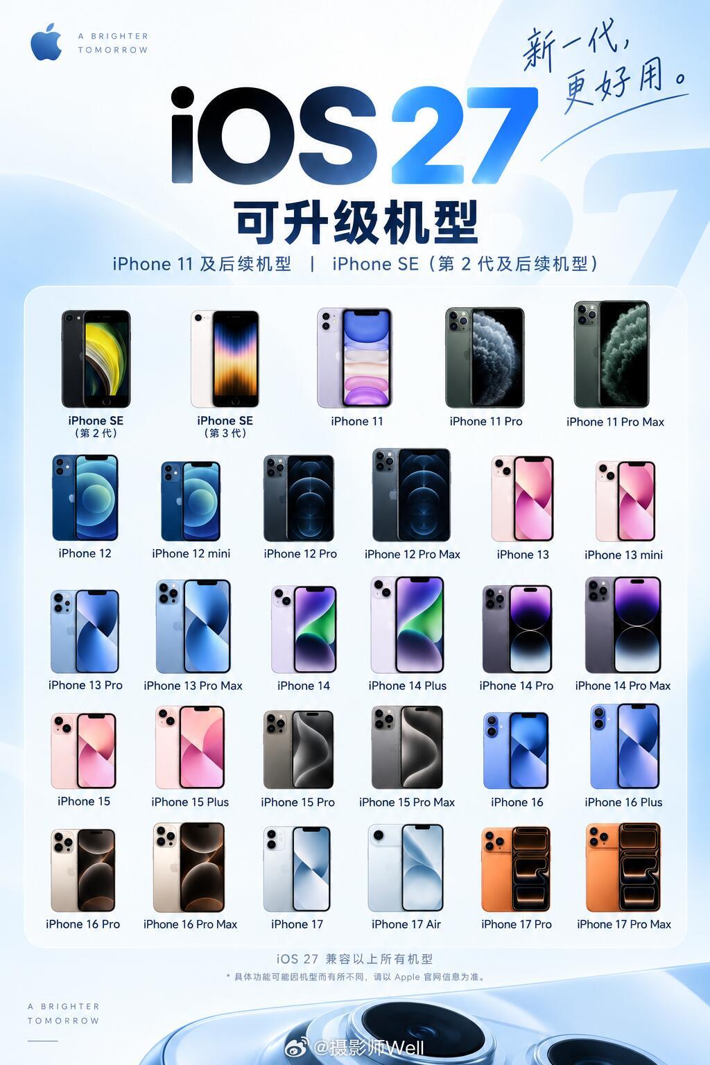 #iOS27首批用户反馈#第一时间更新到了最新的系统，用了几个小时，最大的感受是手机发热的情况明显好