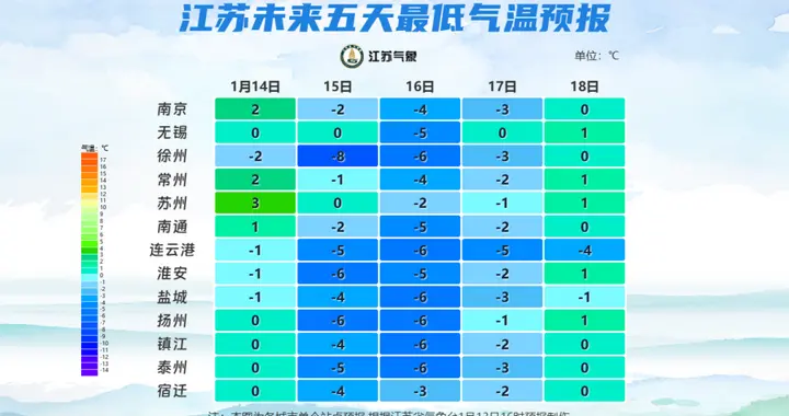 最低-8℃! 江苏气温坐上“过山车”! 接下来很刺激……