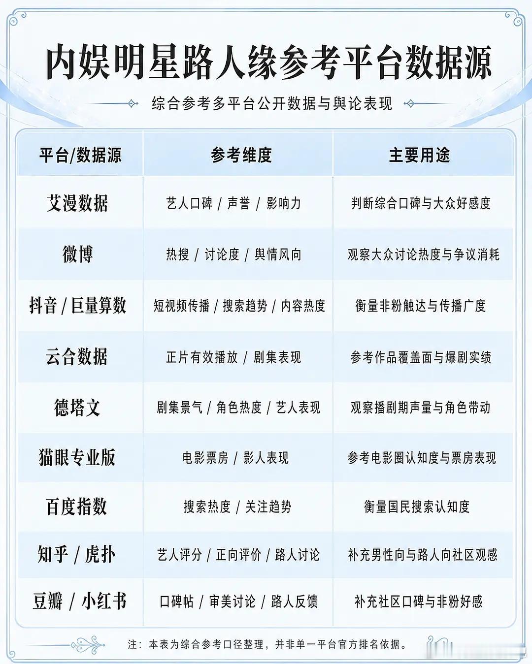 内娱🌸女星路人缘TOP50，认可吗？
