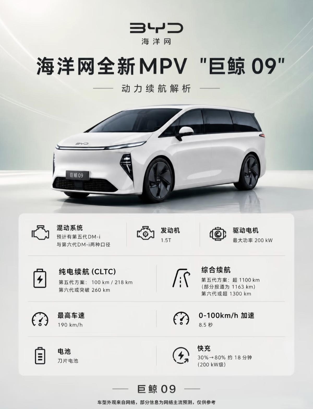 比亚迪海洋网的巨鲸09是定位全新中大型插混MPV，目前还没有官方正式官宣，不过距