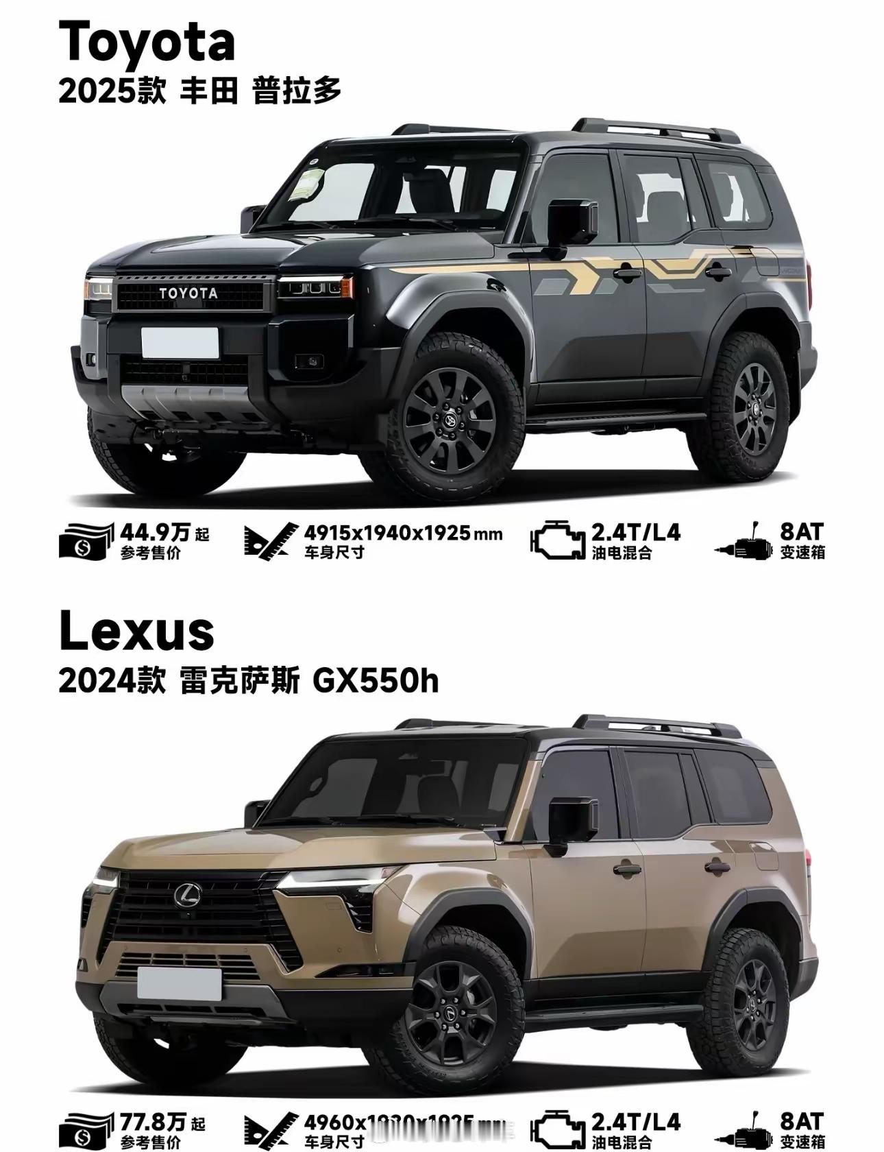 这40万相差在哪里？难道只是因为一个国产一个进口吗？克总评车普拉多​​​