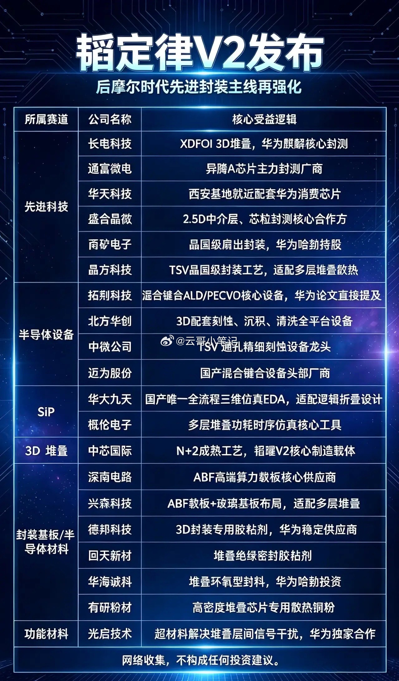 🔥华为韬定律！最全概念股梳理给大家彻底讲透最近最火的华为韬定律！简单说：以前做