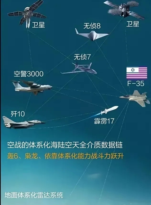 法国达索公司最近对自家阵风被歼10C干掉这事，终于憋不住了——他们说歼10C靠雷