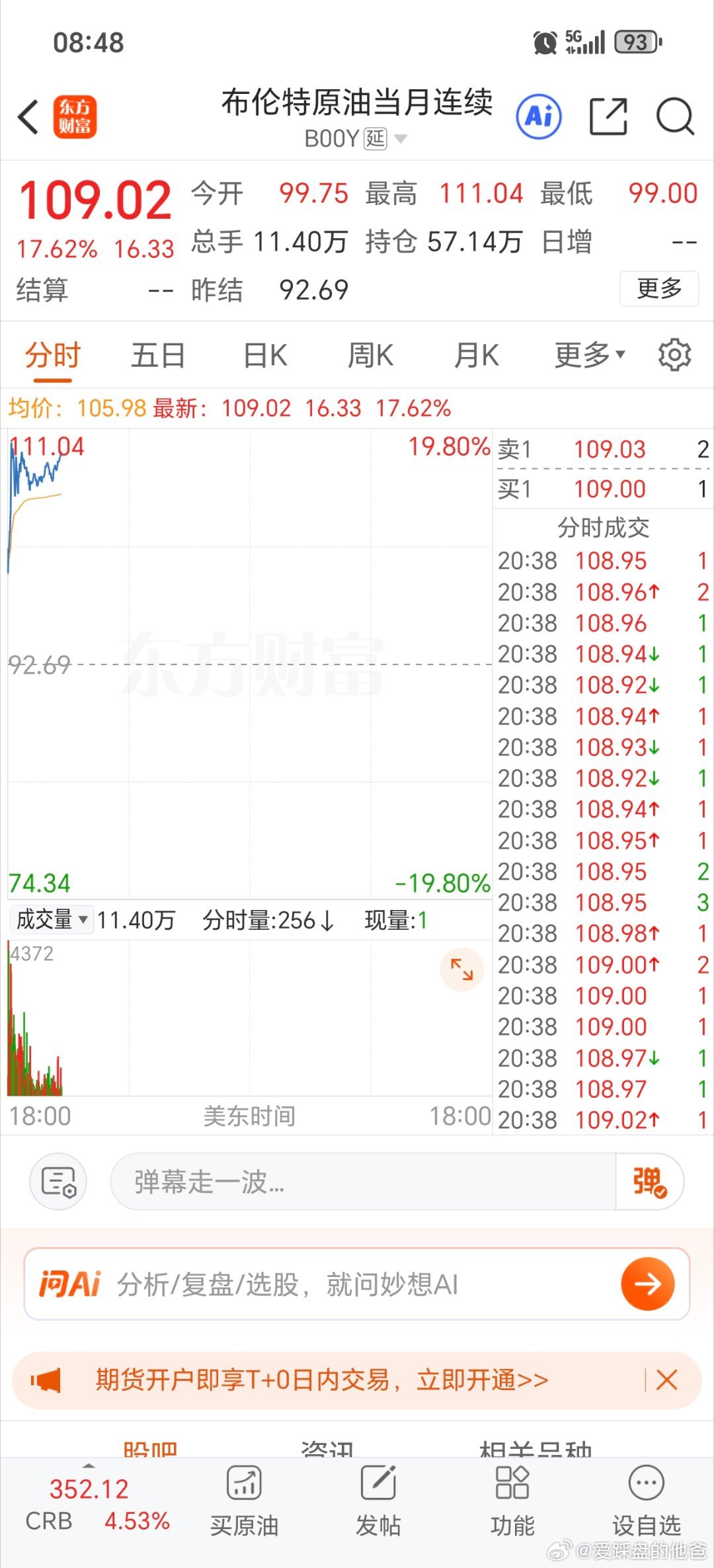 布伦特原油，爆了！