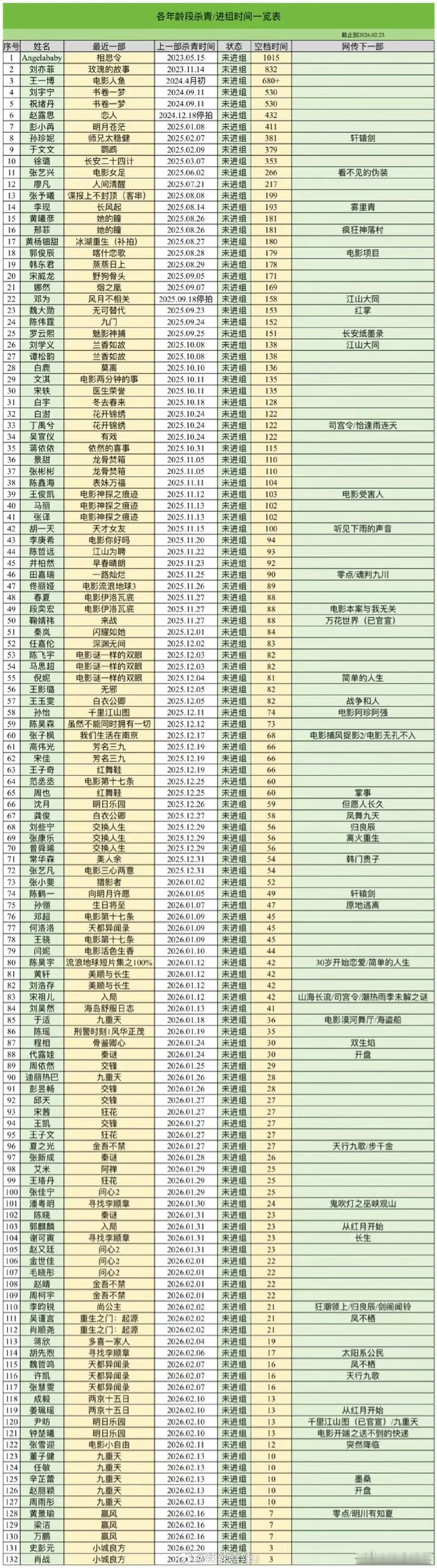 多久没进组算淡出演艺圈